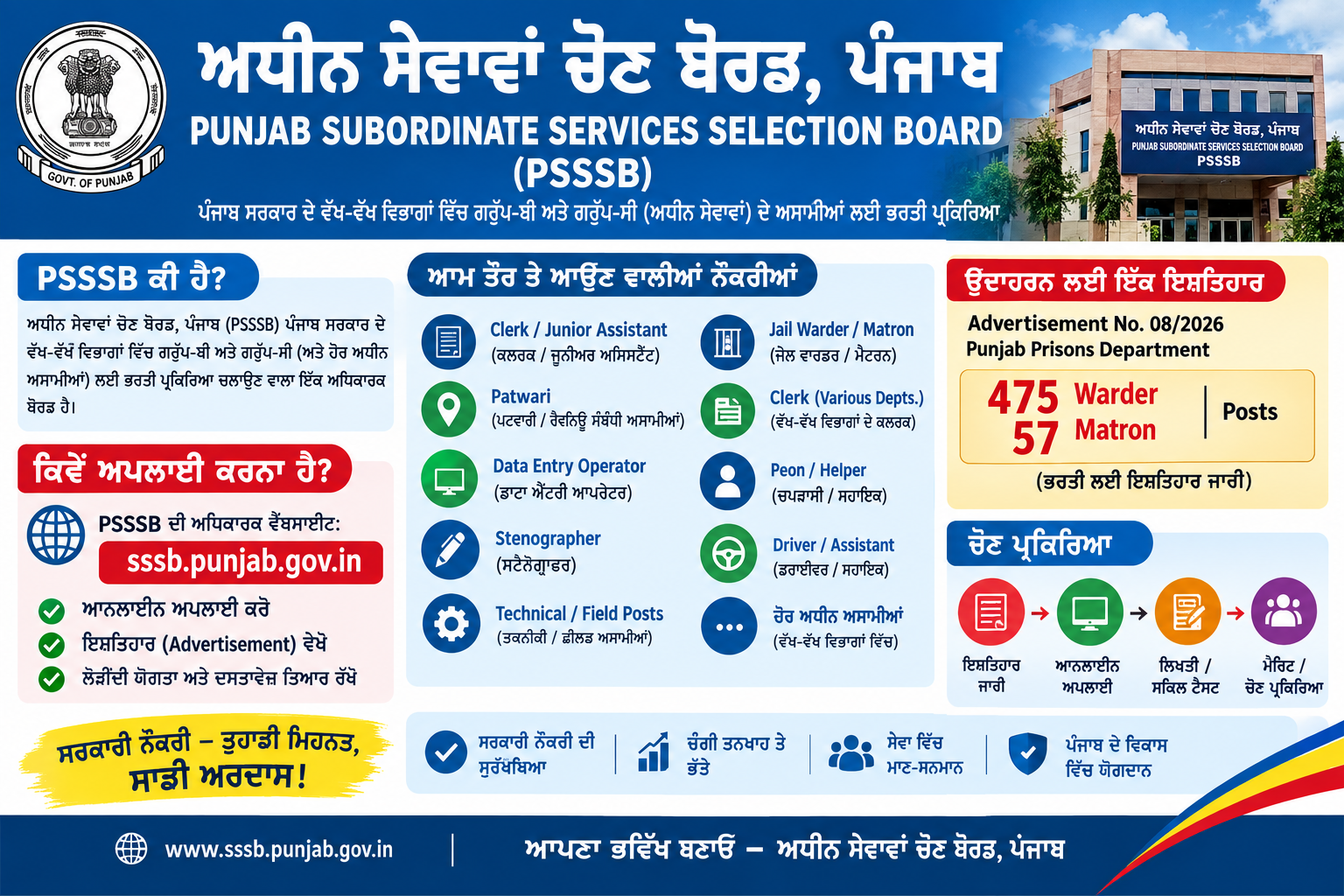 Govt Jobs Poster